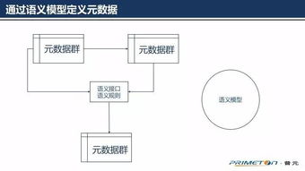 為什么微服務(wù)需要元數(shù)據(jù)引擎？一位十年數(shù)據(jù)治理人的思考